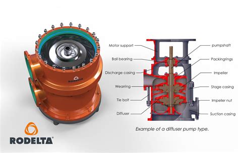 diffuser in multistage centrifugal pump|diffuser vs volute pump.